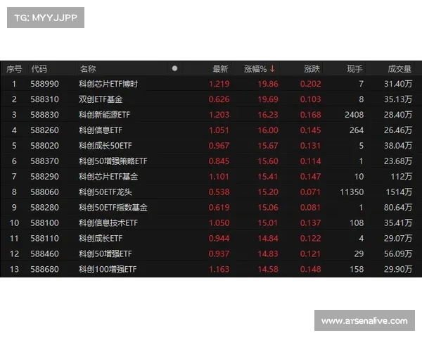 “交易截止日共达成30笔交易，11名全明星球员更换东家”