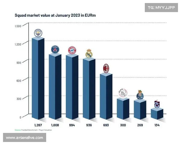 Football Benchmark发布2026欧洲足球冠军报告,八大联赛冠军营收对比出炉 Football Benchmark发布2026欧洲足球冠军报告,八大联赛冠军营收对比出炉